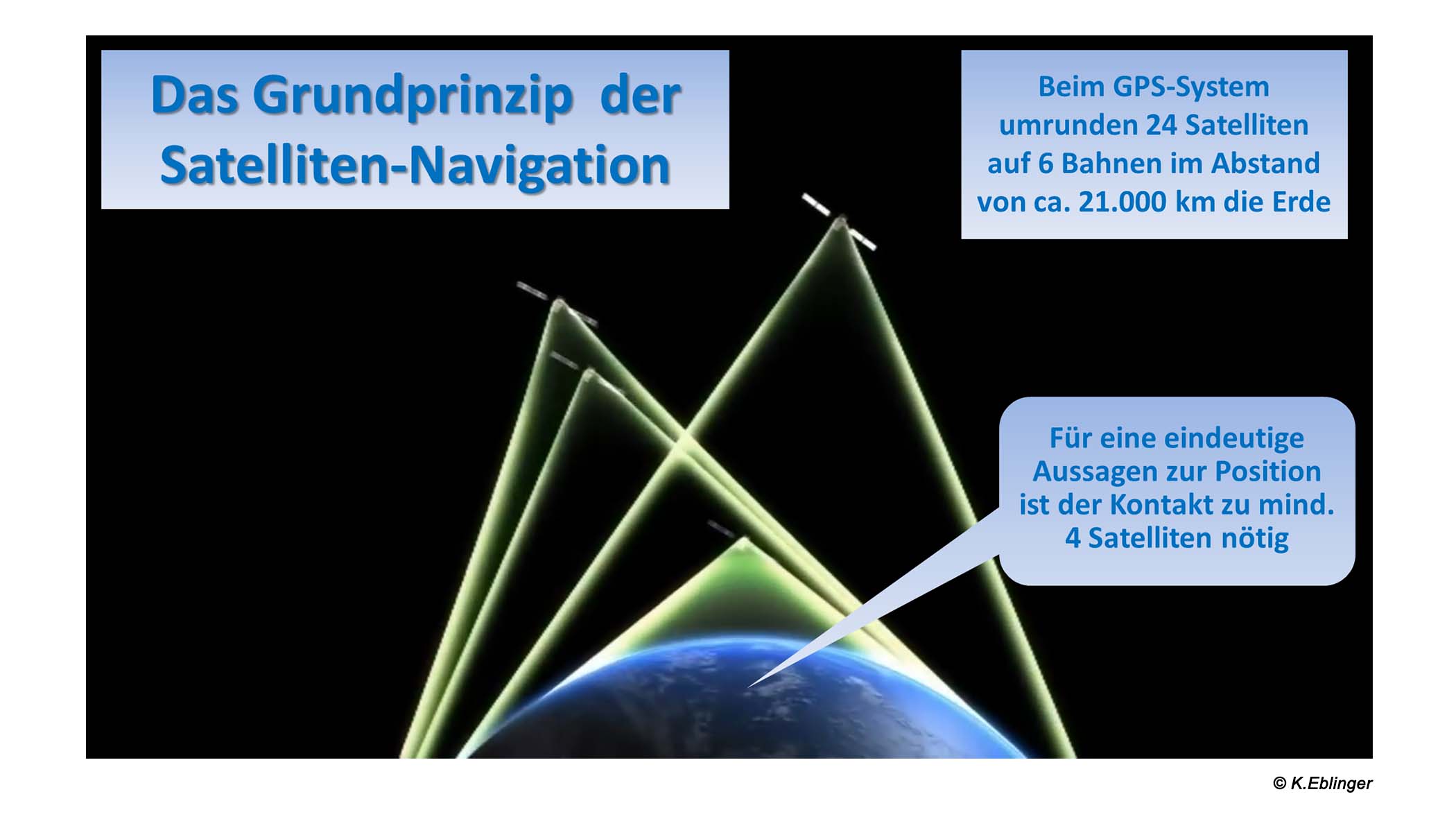 Satellitennavigation v01